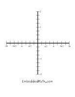 2. Graphs of y = a sin bx and y = a cos.