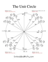 The Unit Circle - Free Printable Math Worksheets